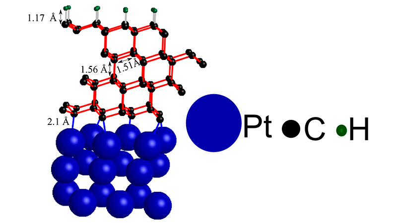 Illustration for article titled Researchers Found a New, Easy Way to Turn Graphite Into Diamond